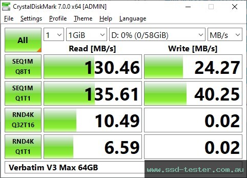 CrystalDiskMark Benchmark TEST: Verbatim V3 Max 64GB