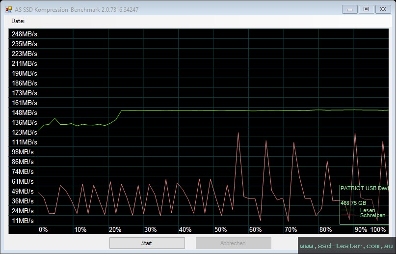 AS SSD TEST: Patriot Xporter X550 512GB