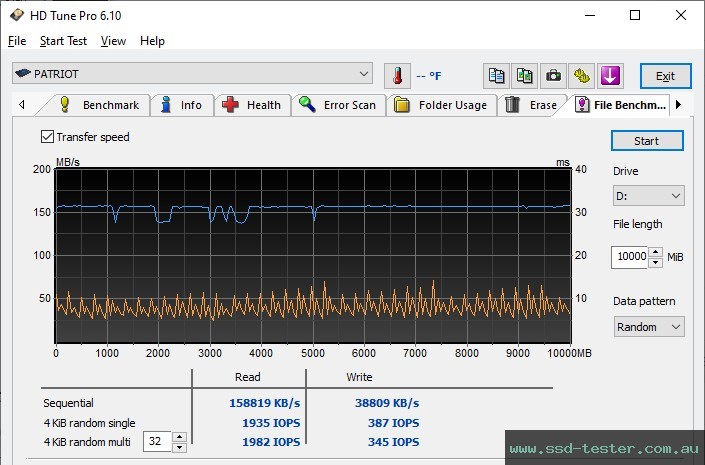 HD Tune Endurance Test TEST: Patriot Xporter X550 512GB