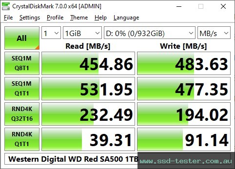 CrystalDiskMark Benchmark TEST: Western Digital WD Red SA500 1TB
