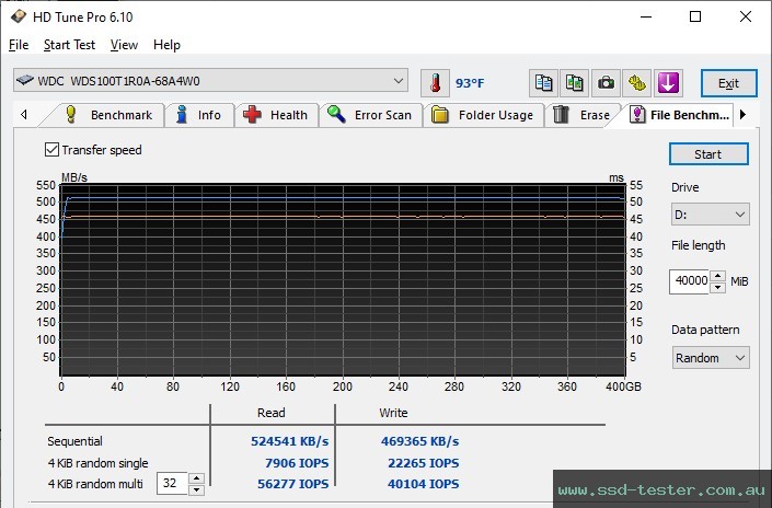 HD Tune Endurance Test TEST: Western Digital WD Red SA500 1TB