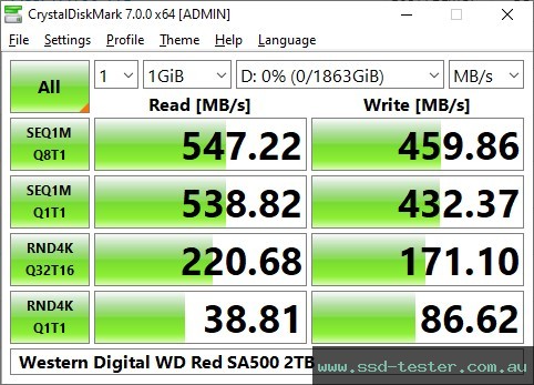 CrystalDiskMark Benchmark TEST: Western Digital WD Red SA500 2TB