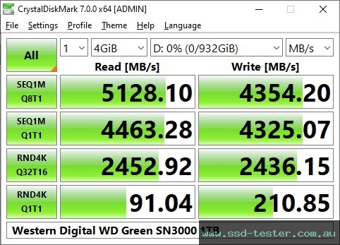 CrystalDiskMark Benchmark TEST: Western Digital WD Green SN3000 1TB