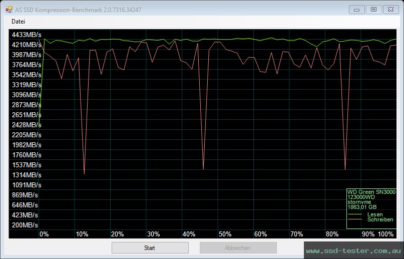 AS SSD TEST: Western Digital WD Green SN3000 2TB