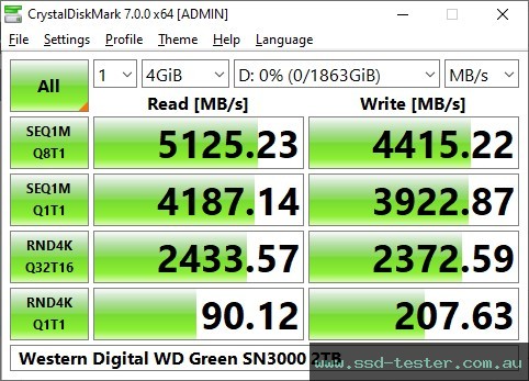 CrystalDiskMark Benchmark TEST: Western Digital WD Green SN3000 2TB