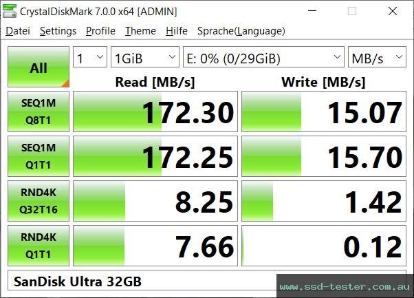 CrystalDiskMark Benchmark TEST: SanDisk Ultra 32GB