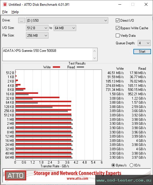 ATTO Disk Benchmark TEST: ADATA XPG Gammix S50 Core 500GB