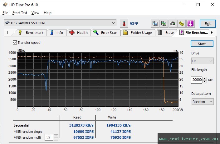HD Tune Endurance Test TEST: ADATA XPG Gammix S50 Core 500GB