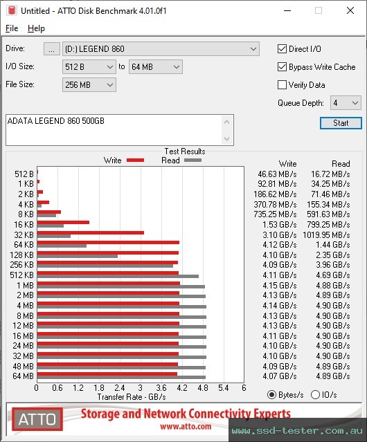 ATTO Disk Benchmark TEST: ADATA LEGEND 860 500GB