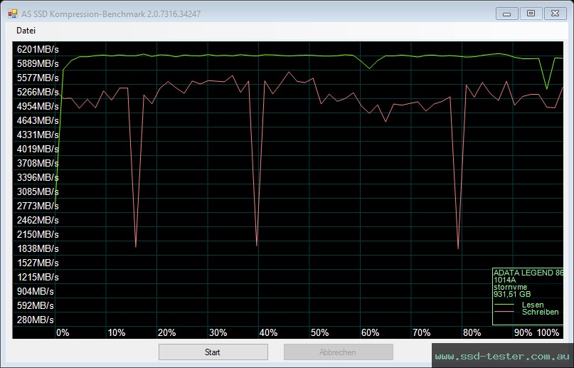 AS SSD TEST: ADATA LEGEND 860 1TB