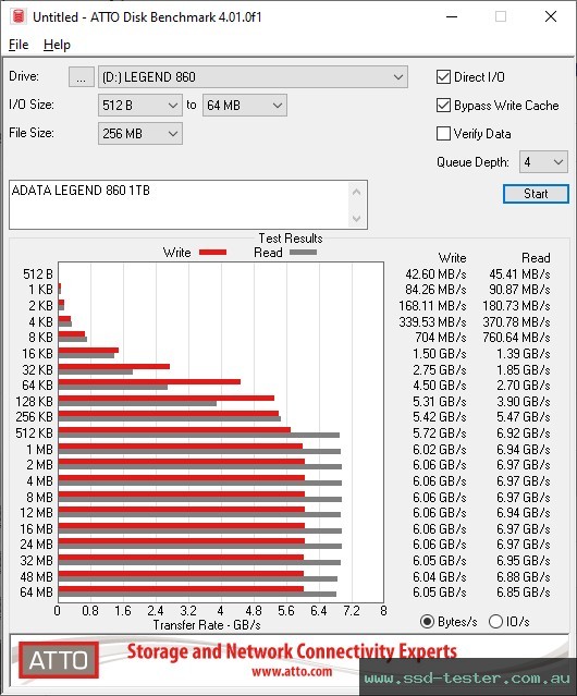 ATTO Disk Benchmark TEST: ADATA LEGEND 860 1TB