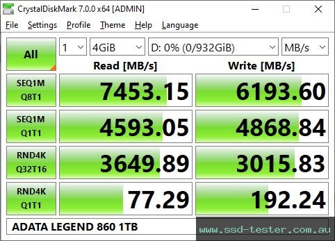 CrystalDiskMark Benchmark TEST: ADATA LEGEND 860 1TB