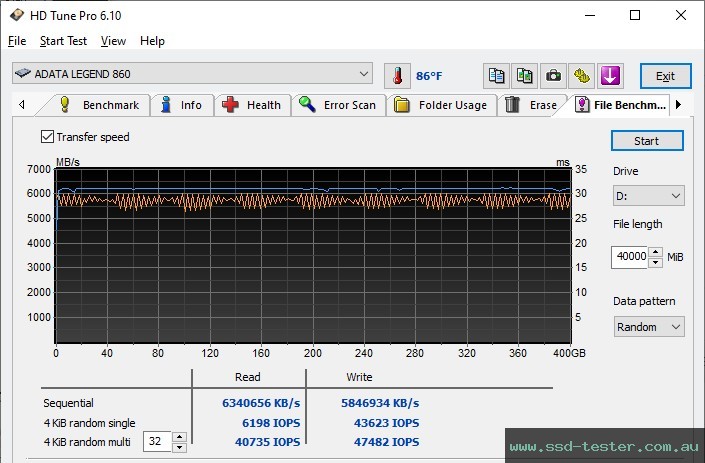 HD Tune Endurance Test TEST: ADATA LEGEND 860 2TB