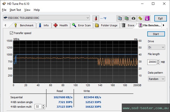 HD Tune Endurance Test TEST: Transcend ESD330C 512GB