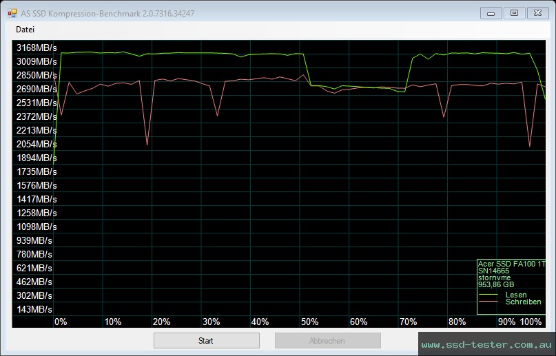 AS SSD TEST: Acer FA100 1TB