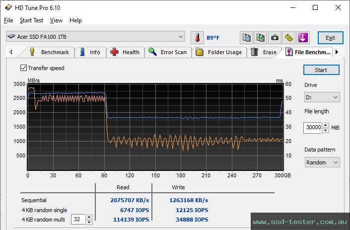HD Tune Endurance Test TEST: Acer FA100 1TB