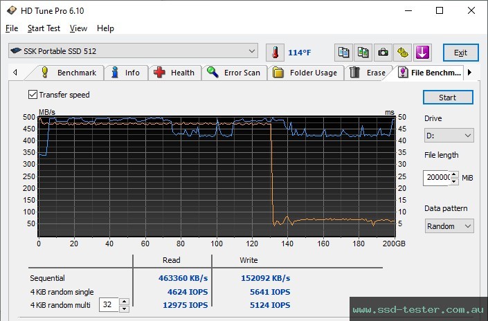 HD Tune Endurance Test TEST: SSK SD301 512GB