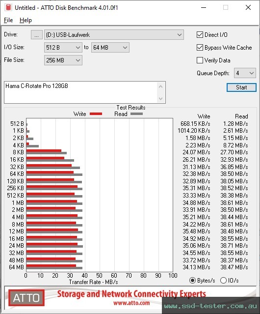 ATTO Disk Benchmark TEST: Hama C-Rotate Pro 128GB
