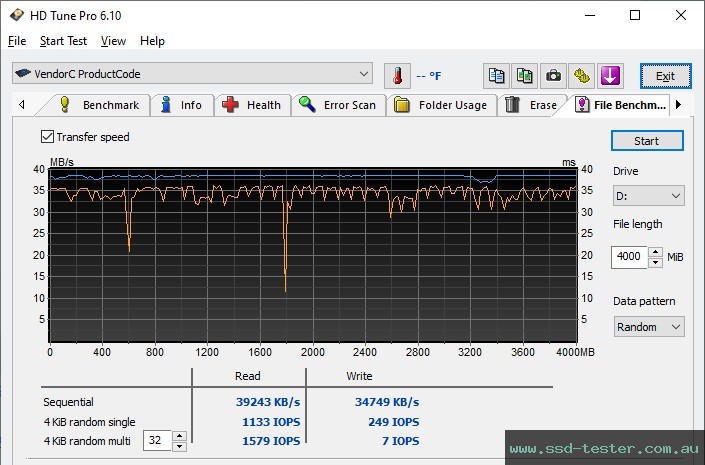HD Tune Endurance Test TEST: Hama C-Rotate Pro 128GB