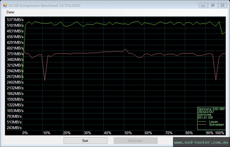 AS SSD TEST: Samsung 980 PRO 1TB