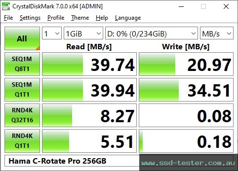 CrystalDiskMark Benchmark TEST: Hama C-Rotate Pro 256GB