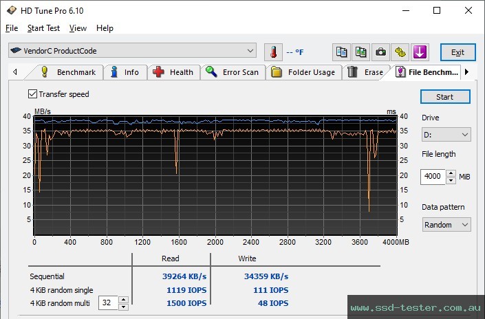 HD Tune Endurance Test TEST: Hama C-Rotate Pro 256GB