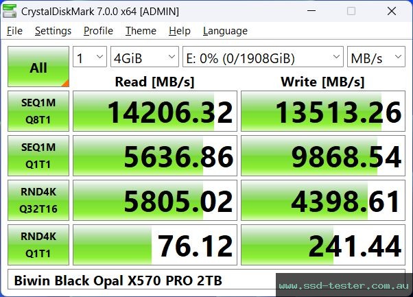 CrystalDiskMark Benchmark TEST: Biwin Black Opal X570 PRO 2TB