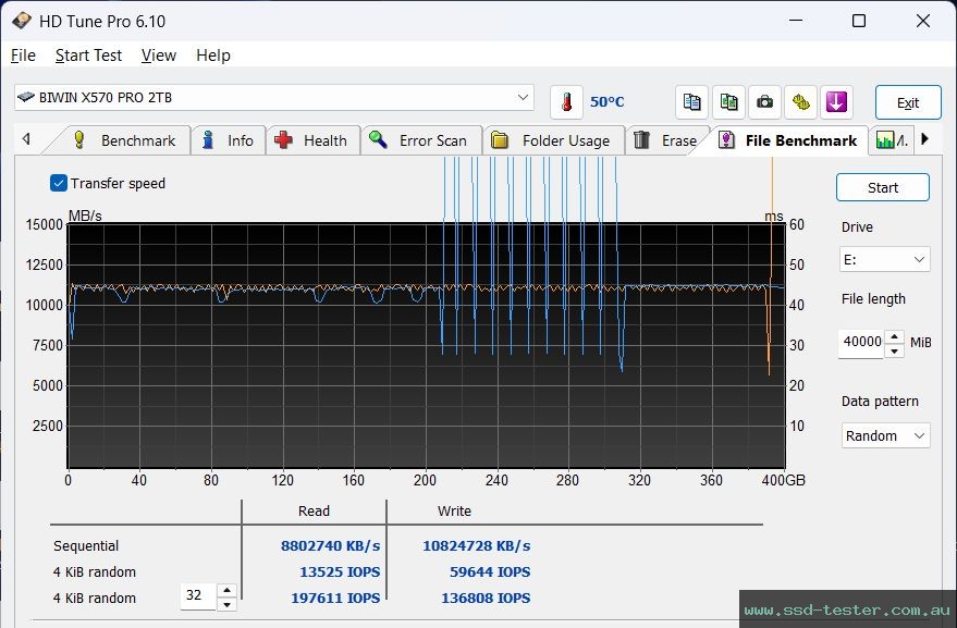 HD Tune Endurance Test TEST: Biwin Black Opal X570 PRO 2TB