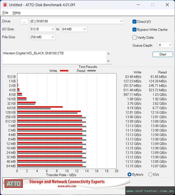 ATTO Disk Benchmark TEST: Western Digital WD_BLACK SN8100 2TB