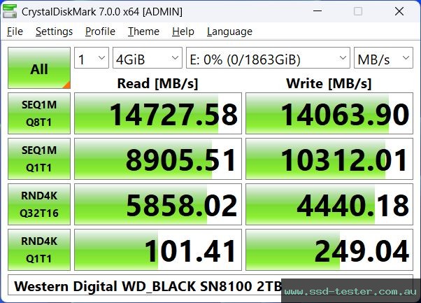 CrystalDiskMark Benchmark TEST: Western Digital WD_BLACK SN8100 2TB