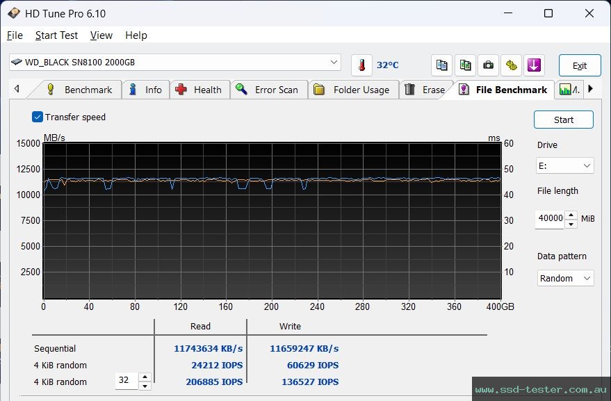 HD Tune Endurance Test TEST: Western Digital WD_BLACK SN8100 2TB