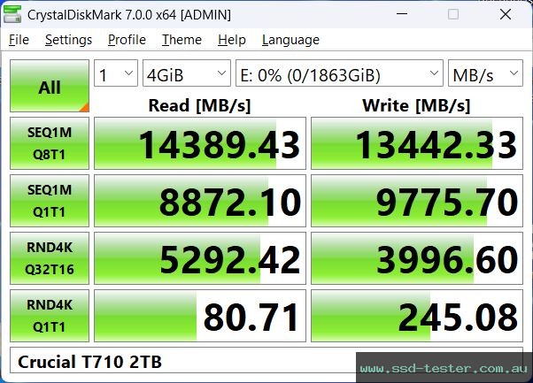 CrystalDiskMark Benchmark TEST: Crucial T710 2TB