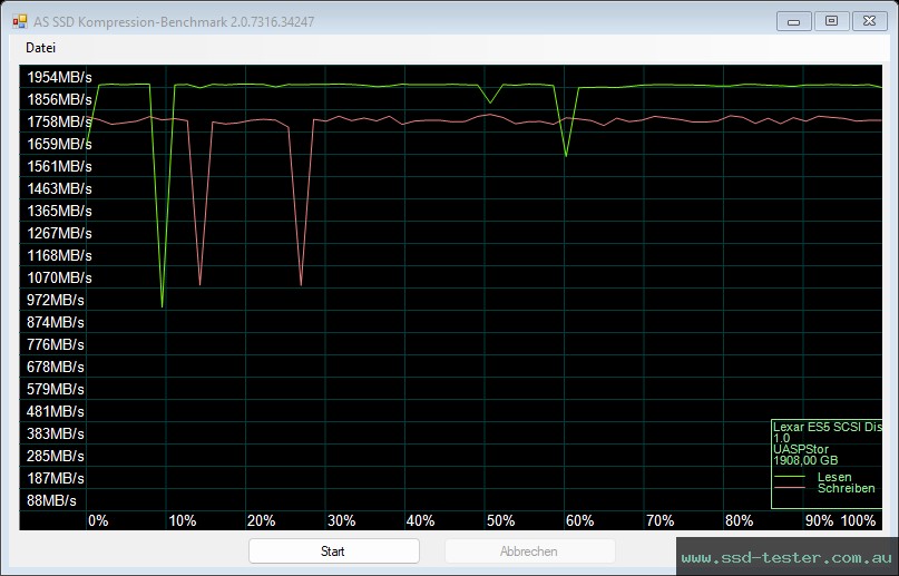 AS SSD TEST: Lexar ES5 2TB