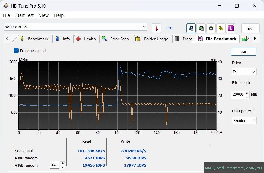 HD Tune Endurance Test TEST: Lexar ES5 2TB