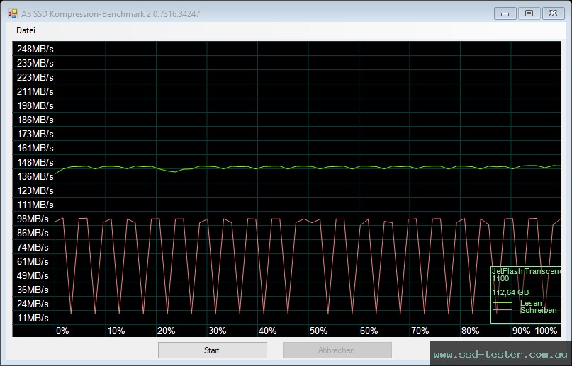 AS SSD TEST: Transcend JetFlash 730 128GB