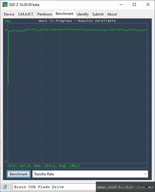 SSD-Z TEST: Biwin UD150 32GB
