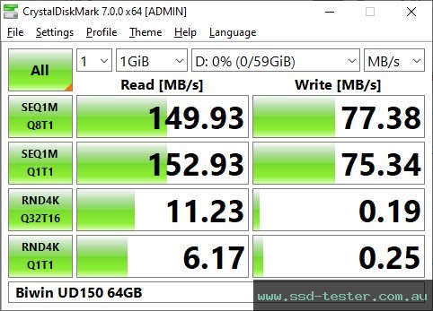 CrystalDiskMark Benchmark TEST: Biwin UD150 64GB