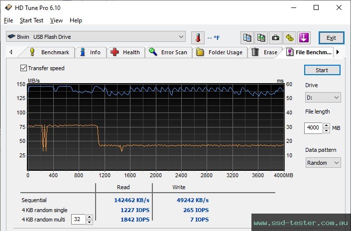 HD Tune Endurance Test TEST: Biwin UD150 64GB