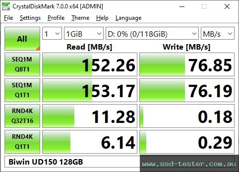 CrystalDiskMark Benchmark TEST: Biwin UD150 128GB