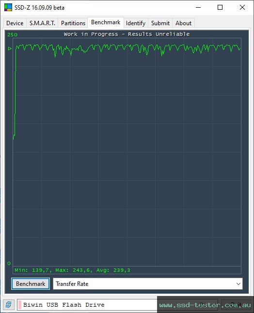 SSD-Z TEST: Biwin UD150 128GB
