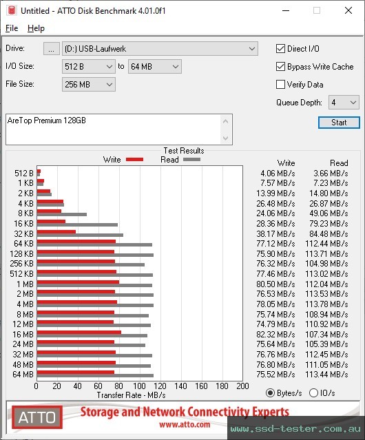 ATTO Disk Benchmark TEST: AreTop Premium 128GB