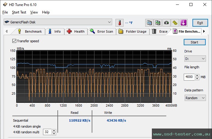 HD Tune Endurance Test TEST: AreTop Premium 128GB