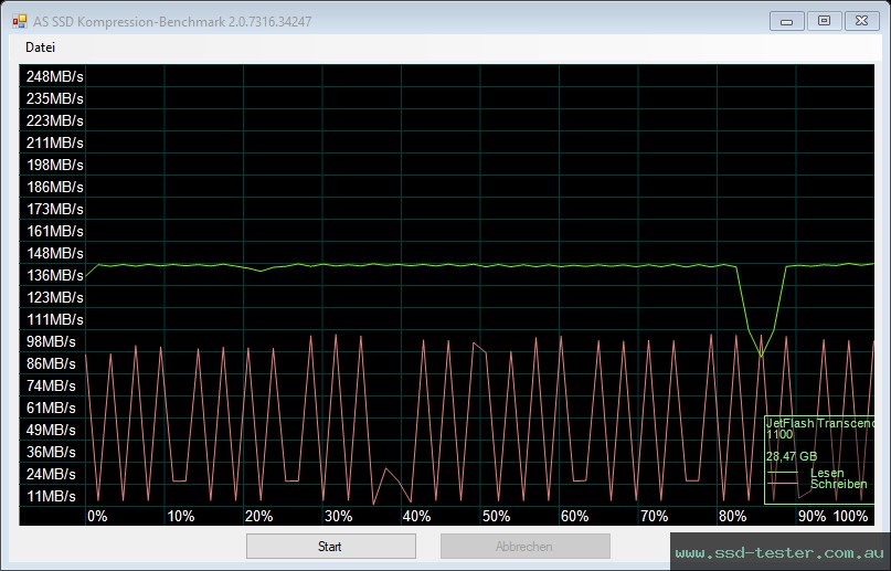 AS SSD TEST: Transcend JetFlash 760 32GB