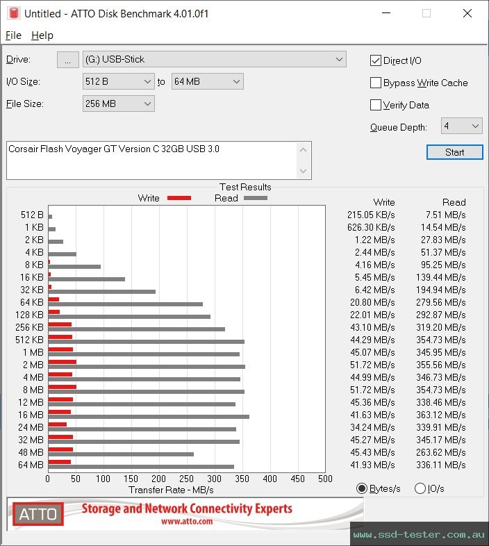 ATTO Disk Benchmark TEST: Corsair Flash Voyager GT 32GB