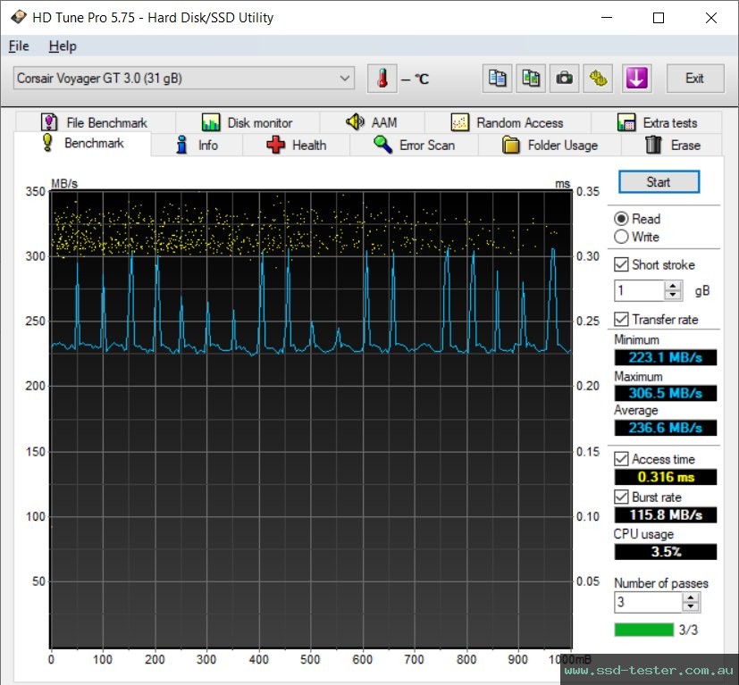 HD Tune TEST: Corsair Flash Voyager GT 32GB
