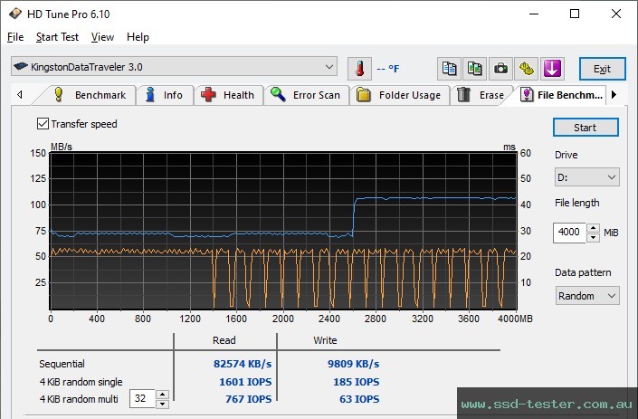 HD Tune Endurance Test TEST: Kingston DataTraveler Exodia S 64GB