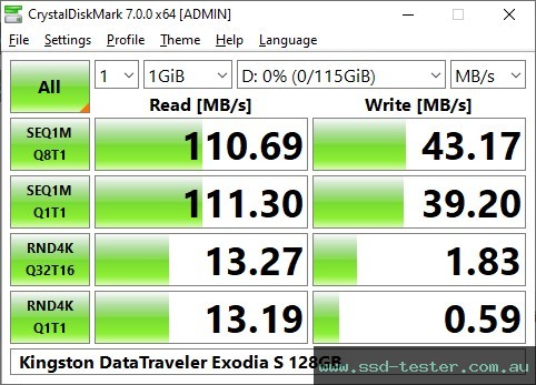 CrystalDiskMark Benchmark TEST: Kingston DataTraveler Exodia S 128GB