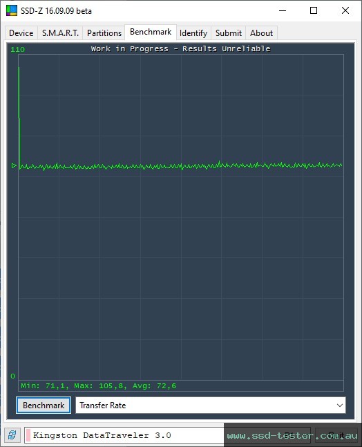 SSD-Z TEST: Kingston DataTraveler Exodia S 128GB