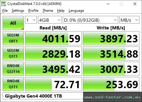 CrystalDiskMark Benchmark TEST: Gigabyte Gen4 4000E 1TB