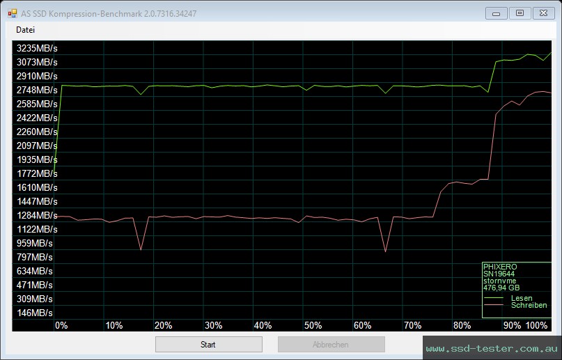 AS SSD TEST: PHIXERO P3000 512GB